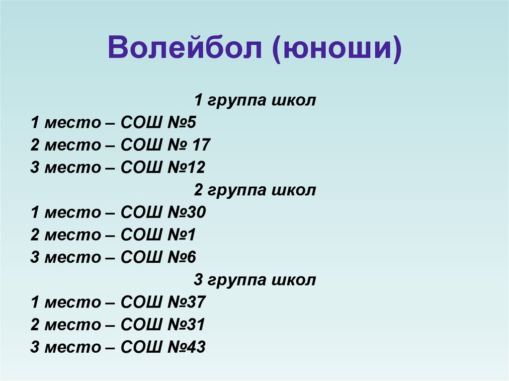 Волейбол (юноши)