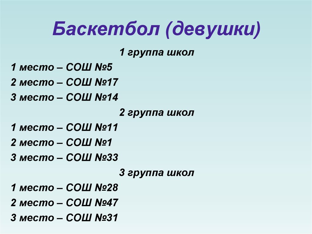 Баскетбол (девушки)