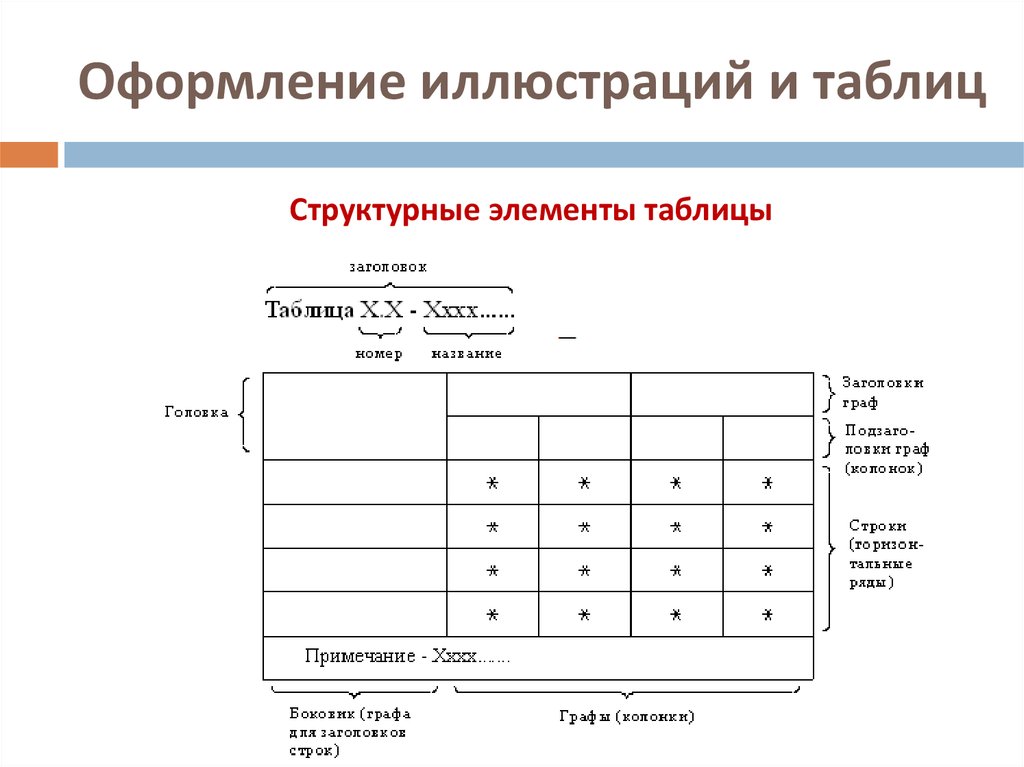 Правильное оформление таблиц