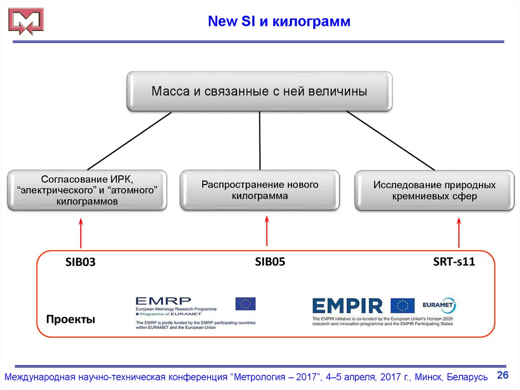 Объекты метрологии