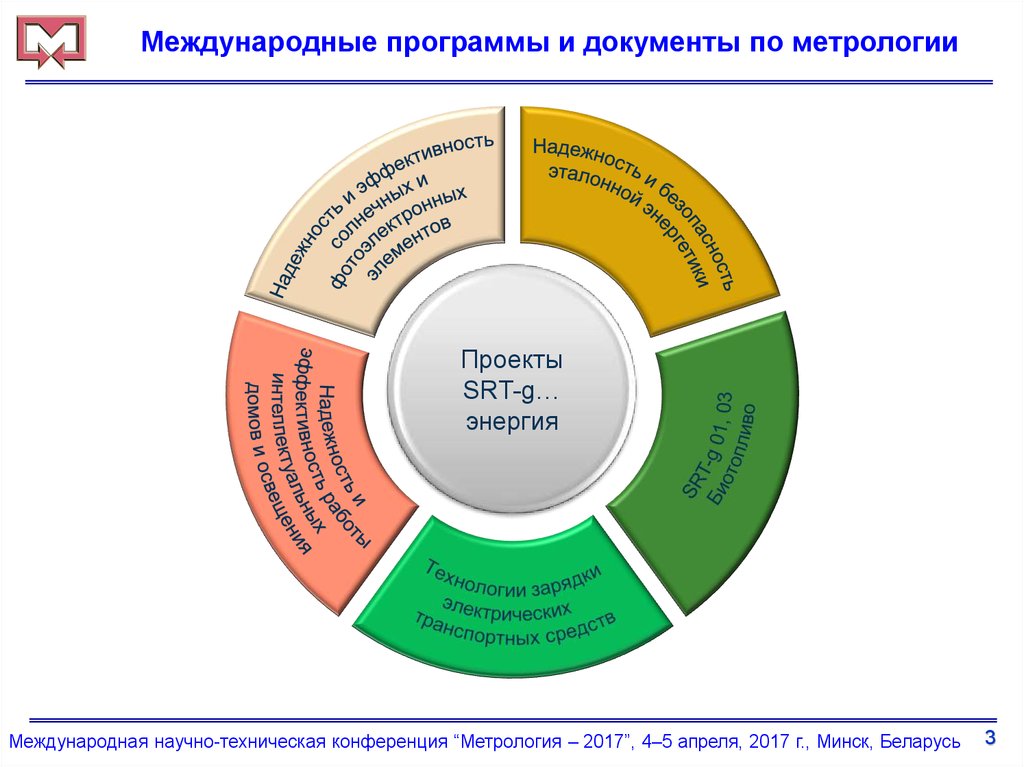 Центр международных программ и проектов