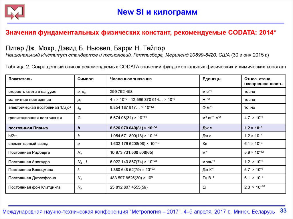 План работ по метрологии