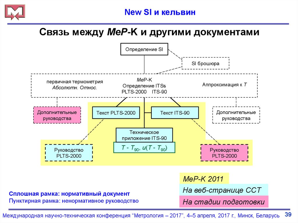 Метрология в зарубежных странах презентация