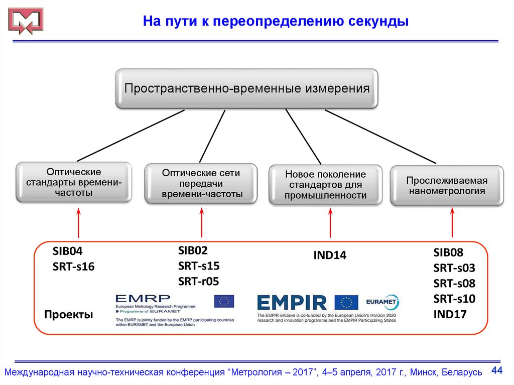 Метрология исследования. Метрологический анализ. Метрология программного обеспечения си. Метрология в Российской Федерации. Цифровые номера метрология.