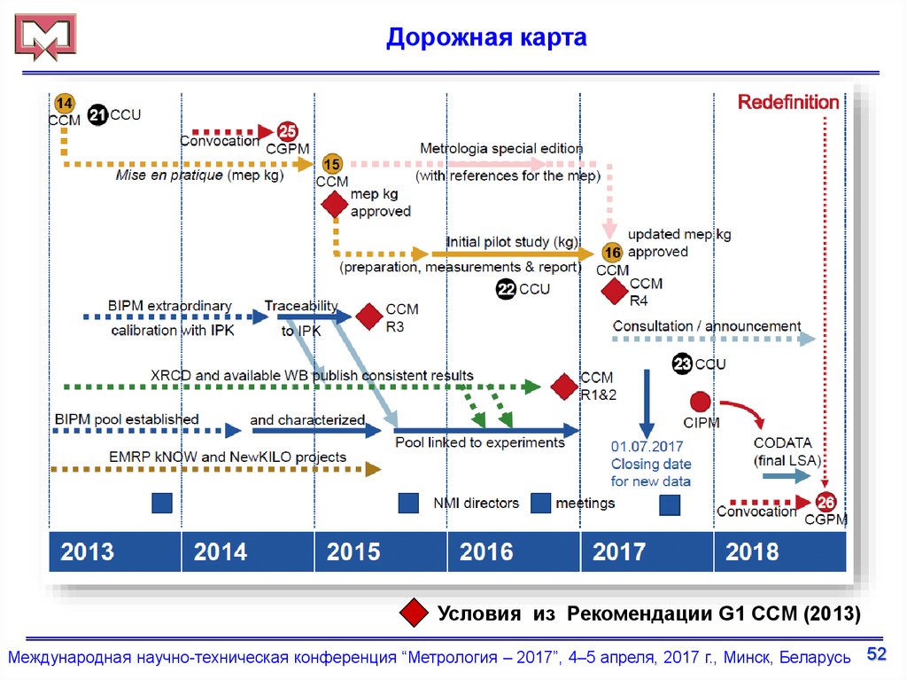 Объекты метрологии схема