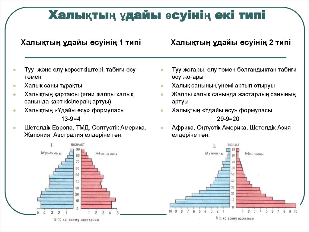 Демографиялық ахуалы нашар мемлекеттер. Халық санағы презентация. Халық санағы 8 сынып география презентация. Демография деген не. Презентация халықтар географиясы.