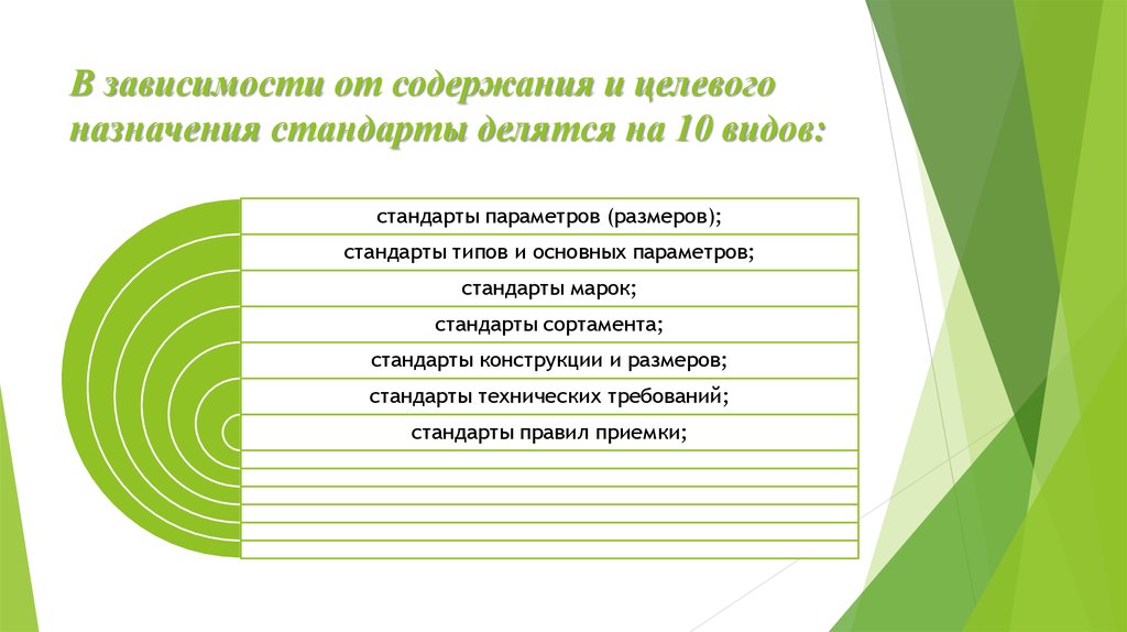 В зависимости от содержания. Стандарты делятся на виды в зависимости от. В зависимости от целевого назначения. На какие виды в зависимости от содержания делят стандарты. Элементы содержания целевого назначения.