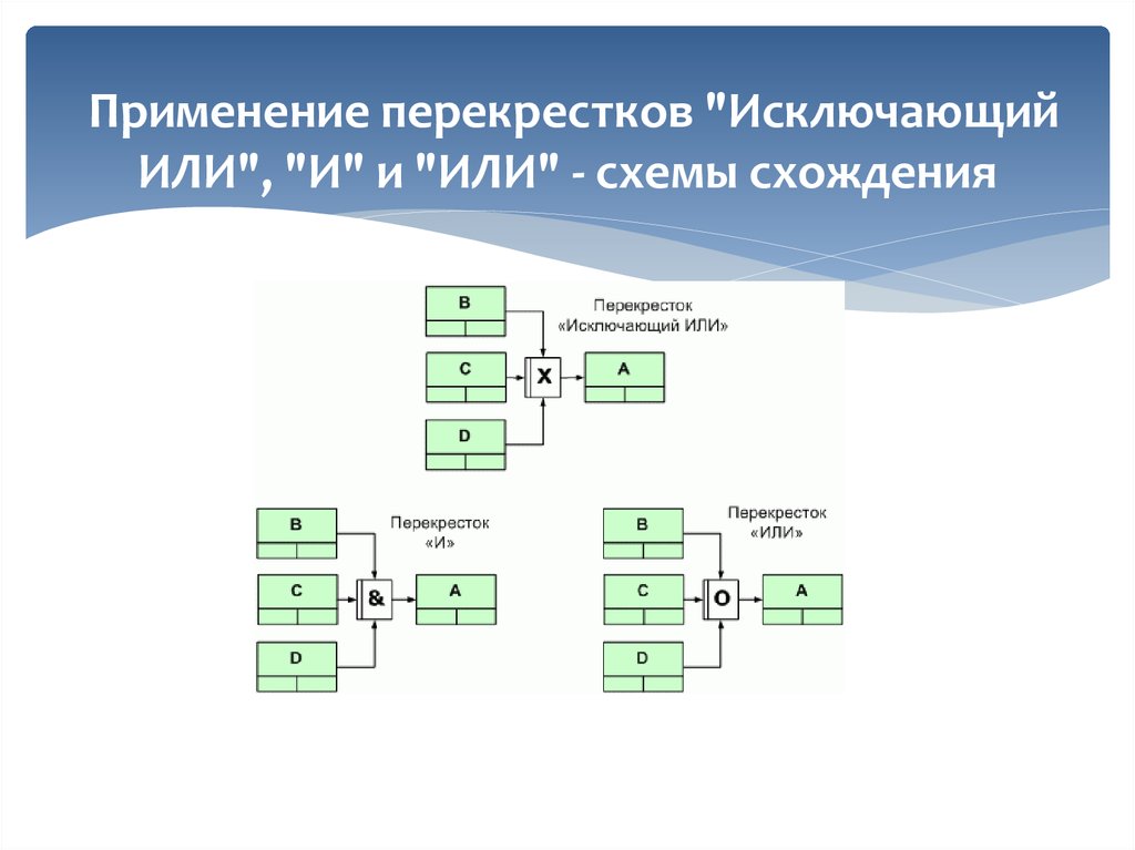 Исключающее или не схема