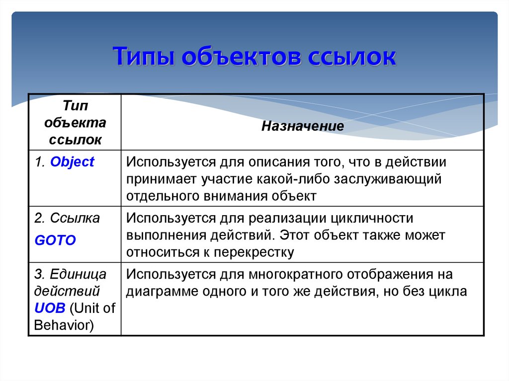 Типы объектов поиска