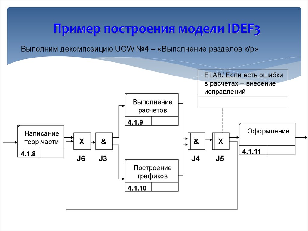 Idef3 диаграмма