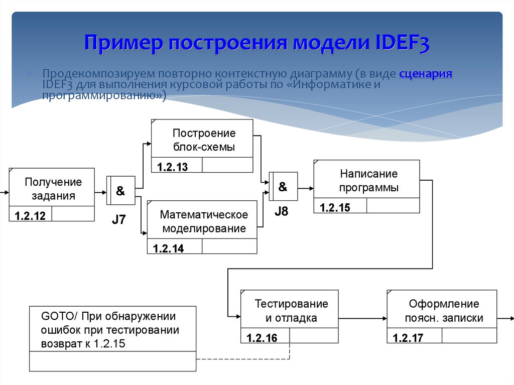 Idef3 диаграмма школы