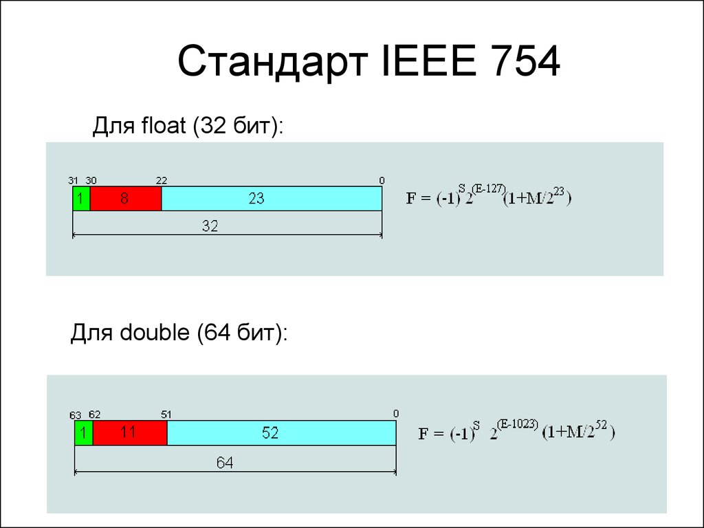 Float32 float64. Нормализация числа по стандарту IEEE 754. Представление вещественных чисел по стандарту IEEE 754.. Стандарт Double IEEE 754. IEEE 754 стандарт.