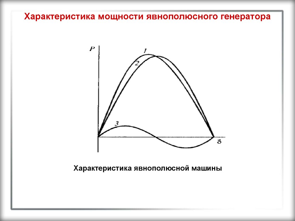 Параметр мощности. Характеристики мощность явнополюсного синхронного генератора. Характеристика явнополюсного генератора. Характеристика мощности явнополюсного генератора. Угловая характеристика мощности явнополюсного генератора.