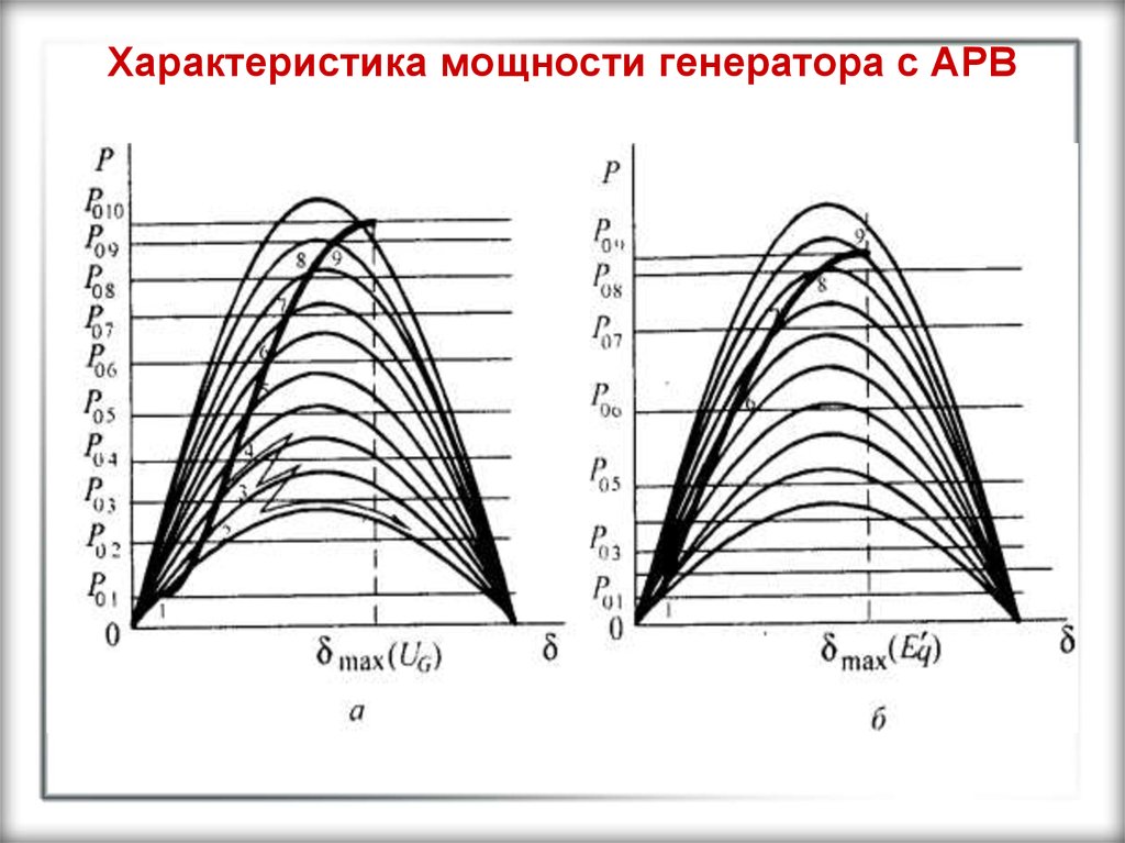 Мощность характеристика. Статическая характеристика АРВ. Виды устойчивости энергосистемы. Статическая устойчивость энергосистемы. Динамическая устойчивость энергосистемы.