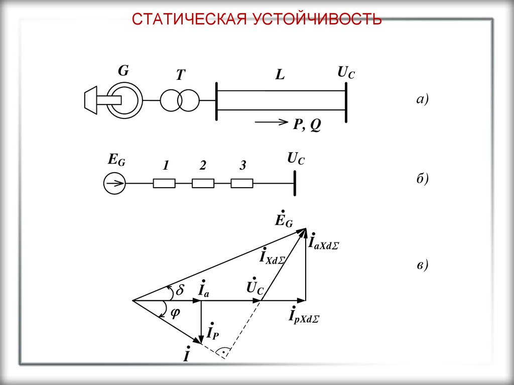 Статическая схема это