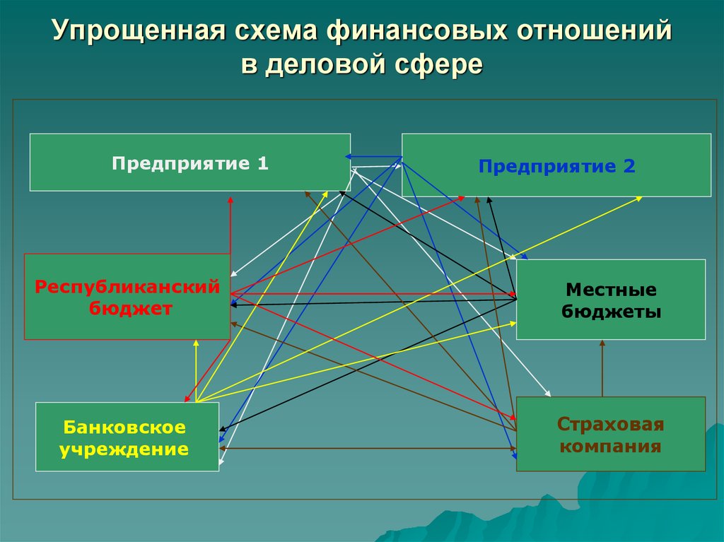 Схема финансовой системы рб