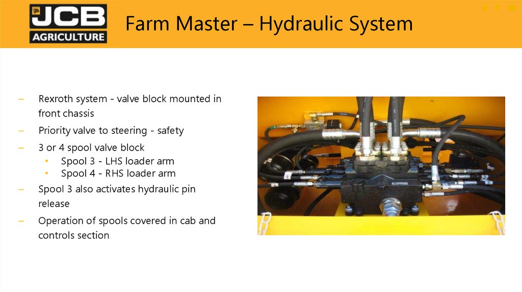 416S & 434S Hydraulic System