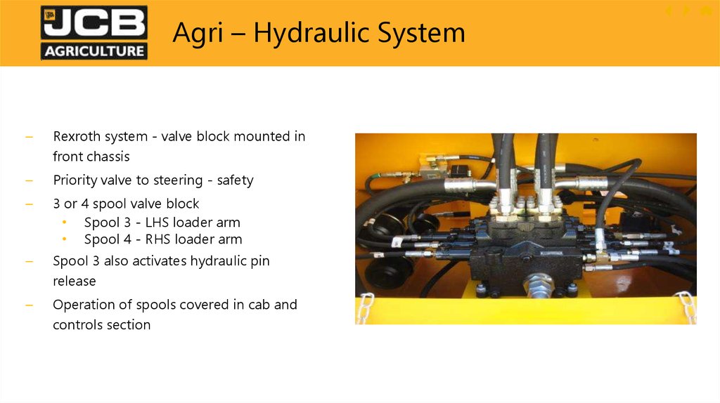 Agri – Hydraulic System