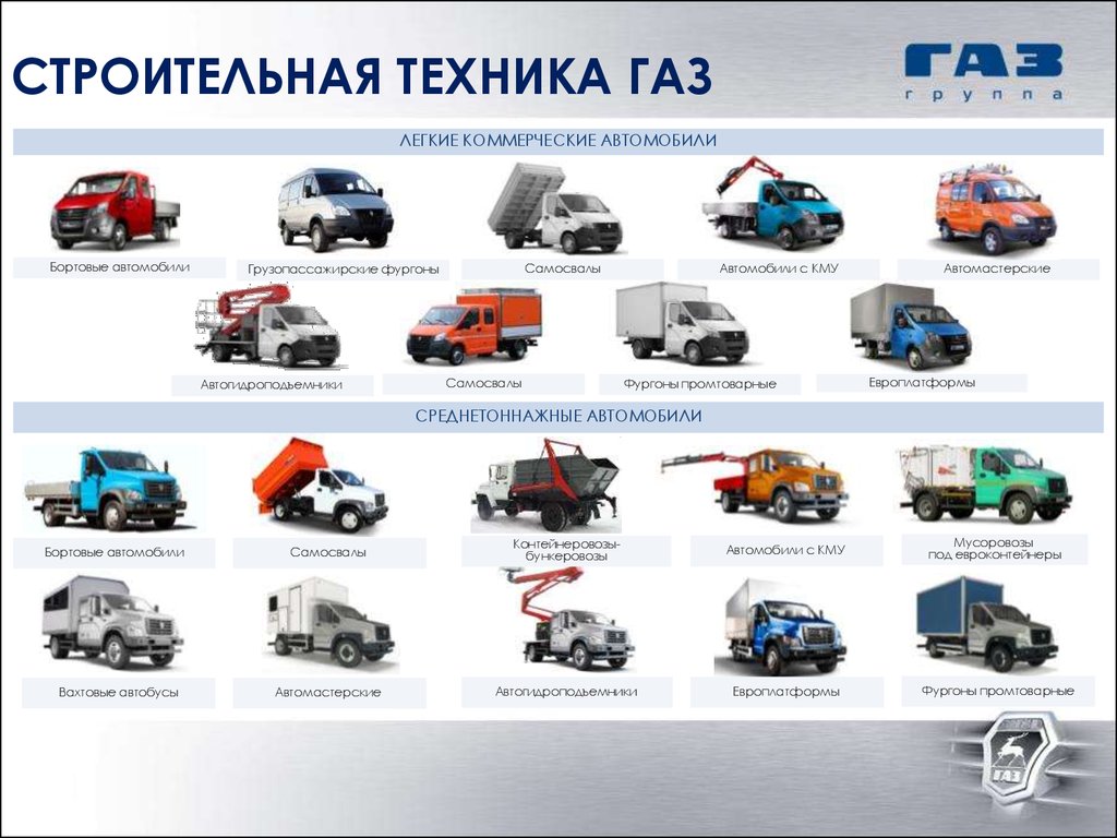 Газовая техника