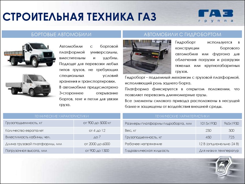 Автомобили ГАЗ - презентация онлайн