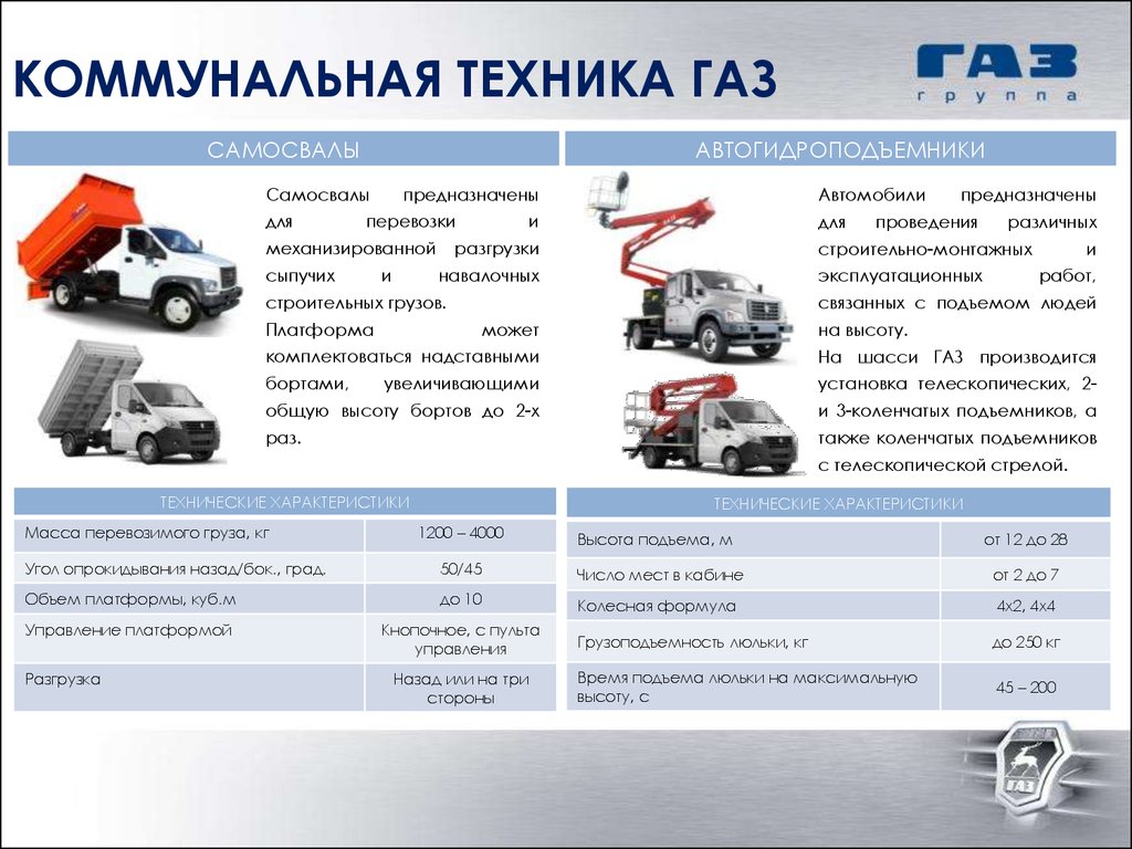 Работа группы газ. Коленчатый подъемник характеристики. Вес прицепа коленчатого подъемника. Презентация спецтехника коленчатого подъемника. Колесная формула машины ГАЗ 27 0 5.