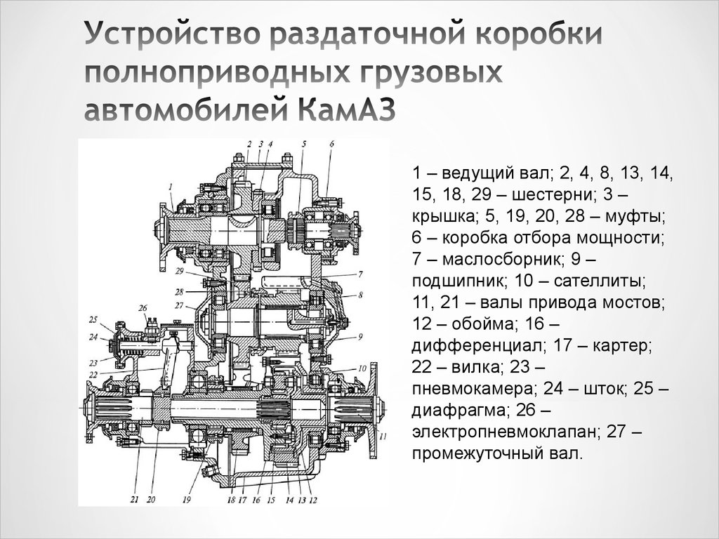 Сбор коробки камаз