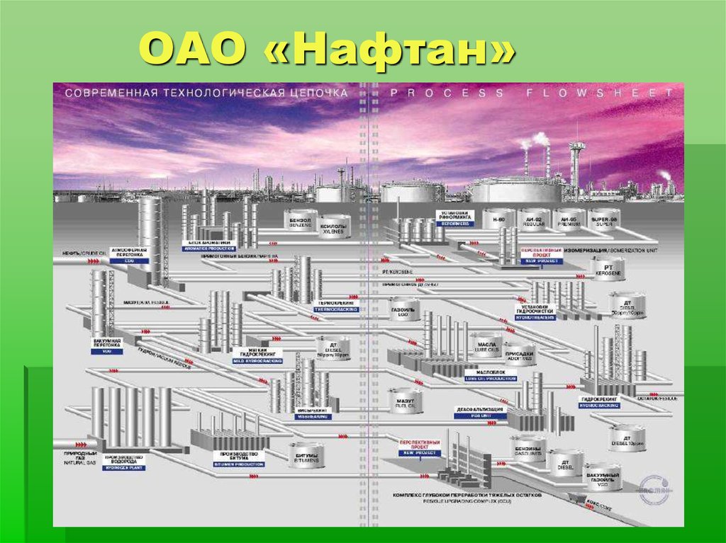 Нефтеперерабатывающие заводы схема