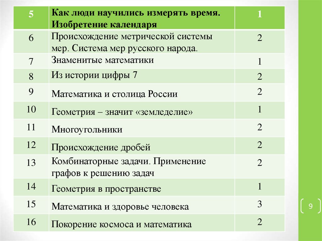 Рабочая программа по внеурочной деятельности 9 класс. Календарно тематический план. Календарно-тематичний план. Календарно тематический план тренинга. Календарный план для ученика.