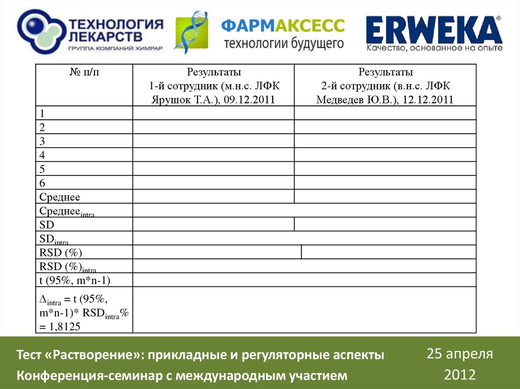 Тестовые образцы для металлодетектора