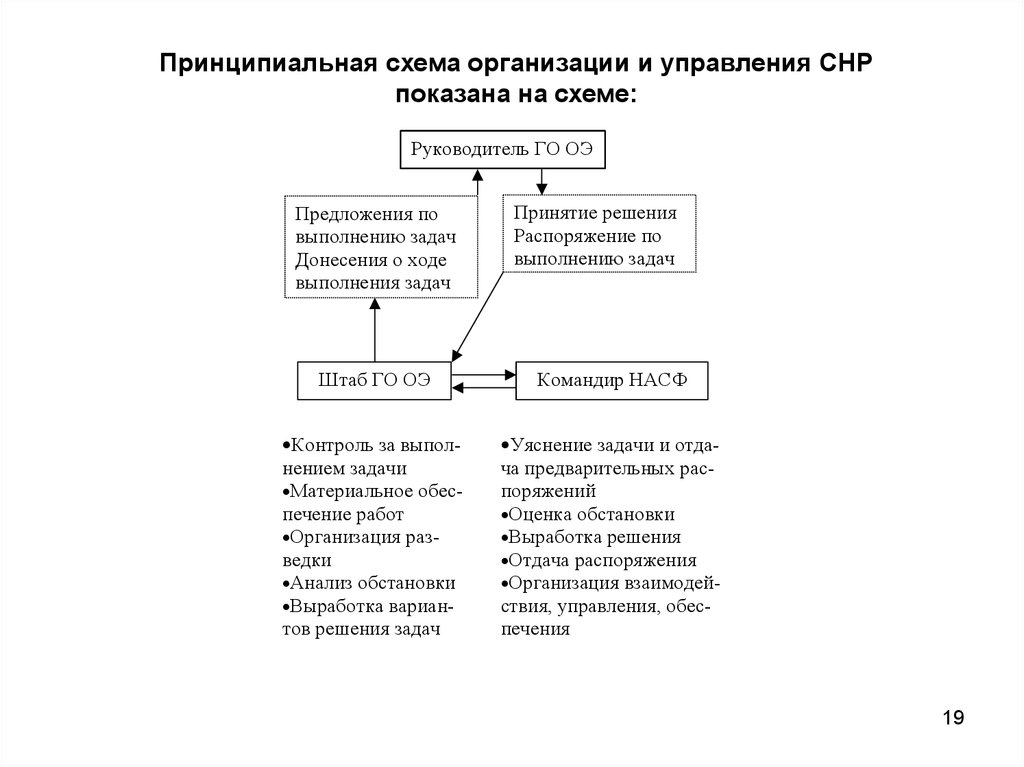 Основы организации работ. Дворцовые перевороты в России в 18 веке схема. Третьеиюньская политическая система 1907-1914. Земская реформа Столыпина 1911 таблица. Предпосылки дворцовых переворотов схема.