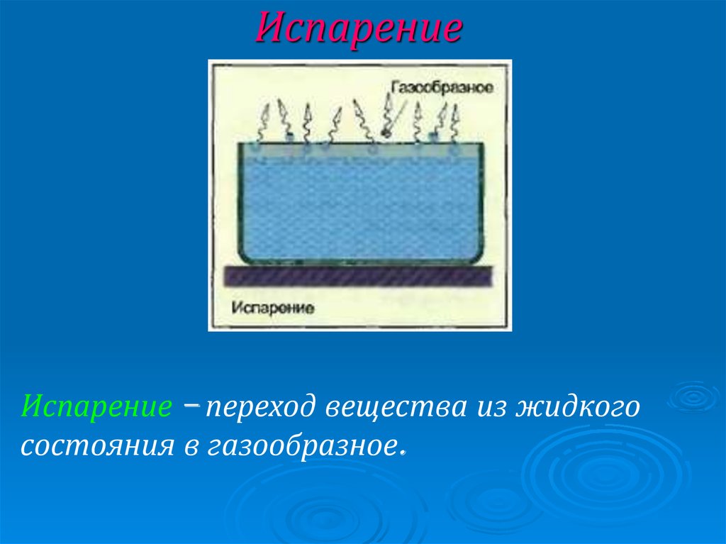 Переход вещества из жидкого состояния в газообразное. Испарение вещества. Испарение переход. Испарение это переход вещества из. Испарение в химии.