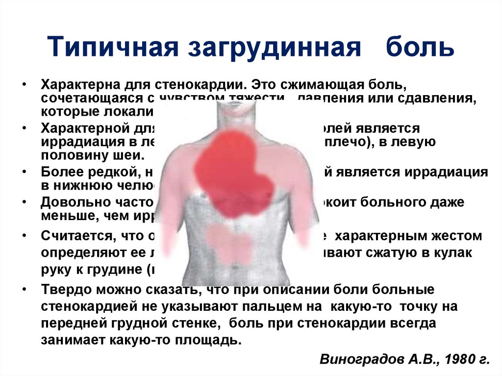 Сильная давящая боль. Боли в центре под грудной клеткой спереди. Боль в центре грудной клетки спереди при движении. Болит в грудине посередине. Резь в грудной клетке посередине.