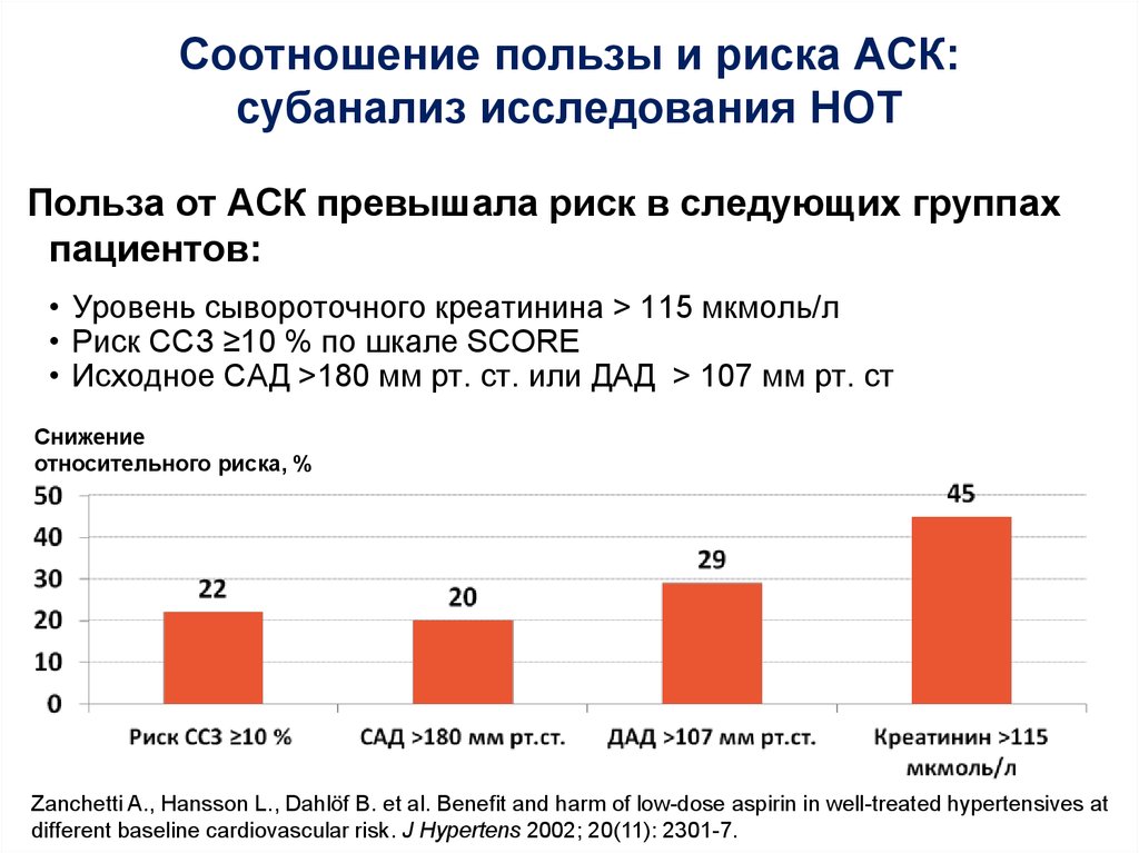 Соотношение полезности. Соотношение польза риск. Польза риск. Риск ССЗ И креатинин.