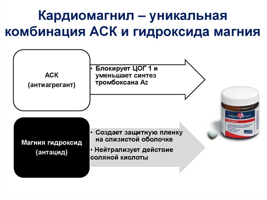 Аспирин презентация фармакология