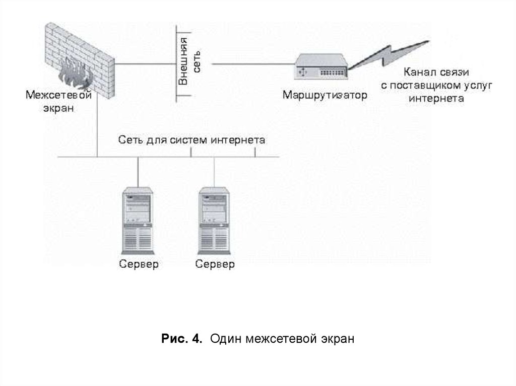 Сколько интерфейсов у межсетевого экрана прикладного уровня