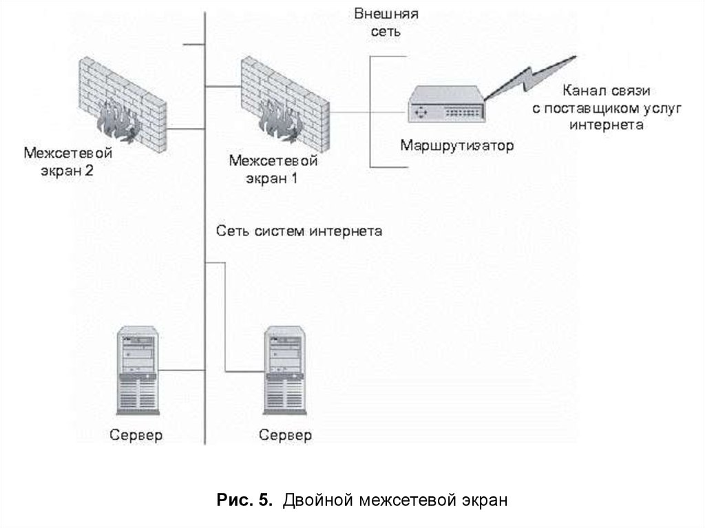 Межсетевой экран презентация