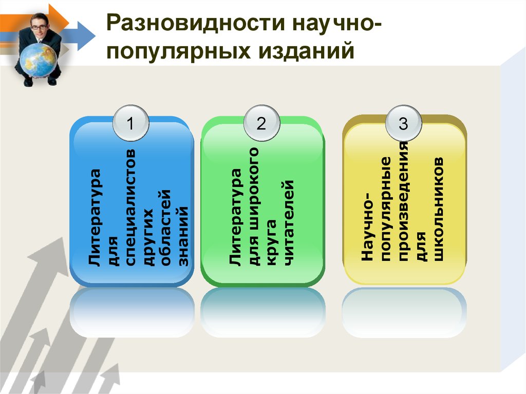 Виды научной информации