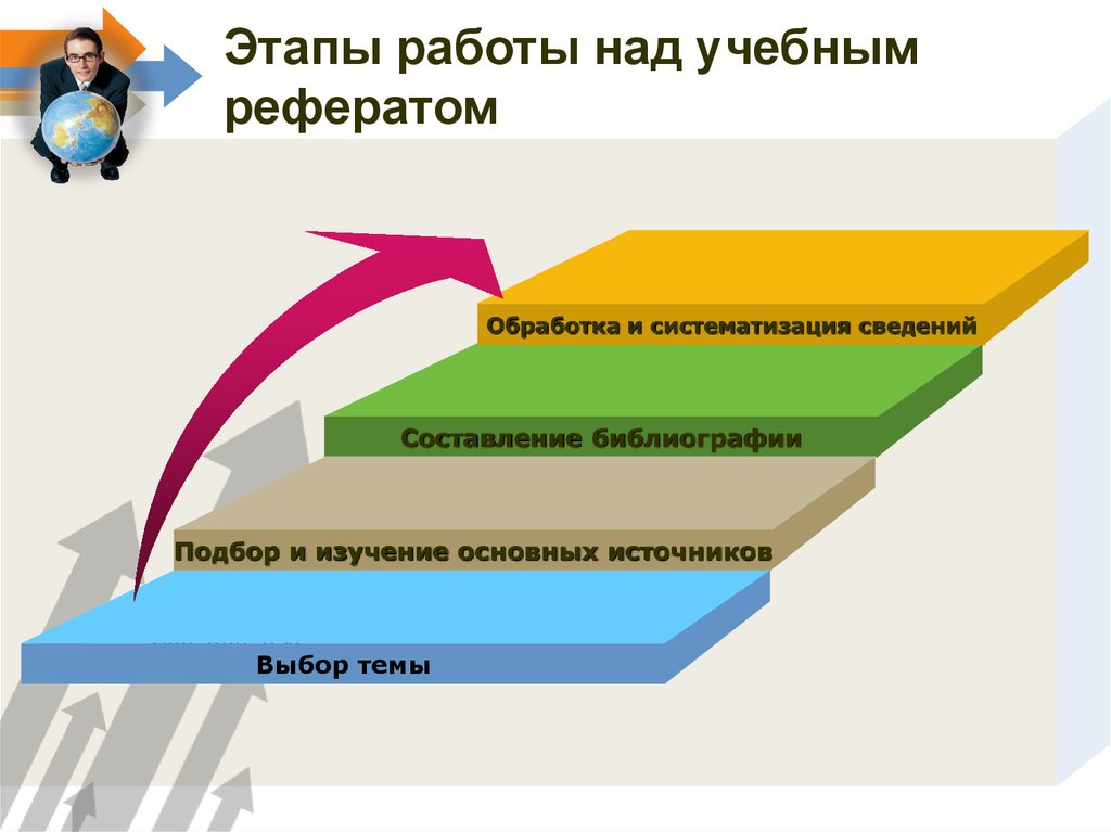 Этапы работы над продуктом проекта