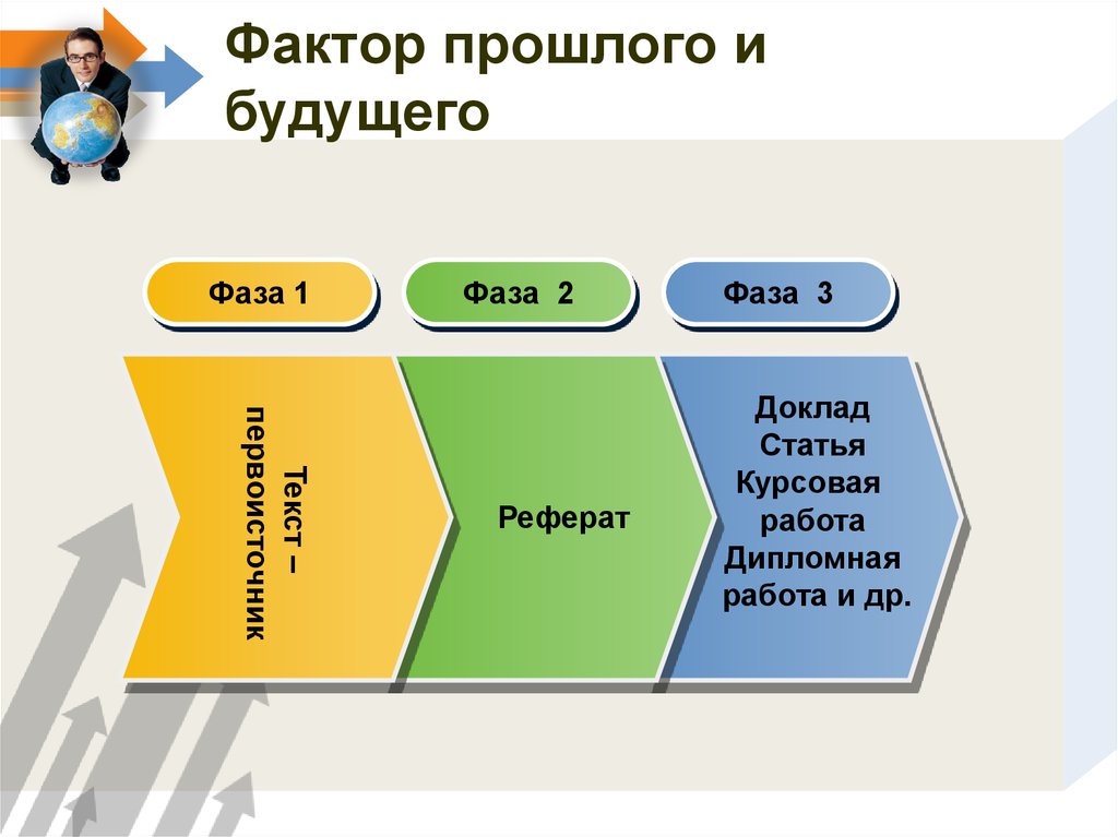 Реферат факторы