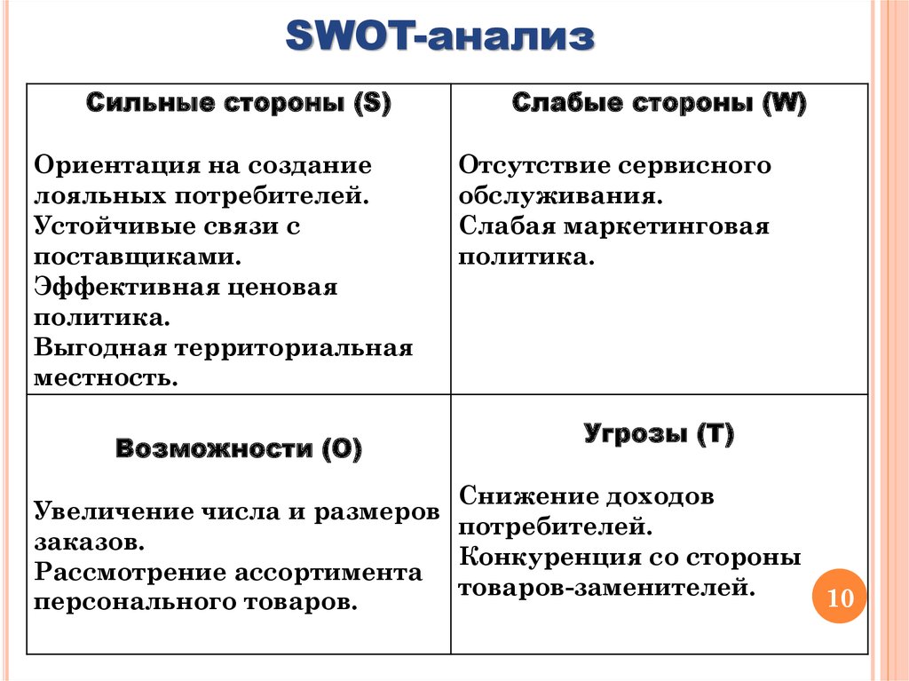 Сильные стороны проекта пример