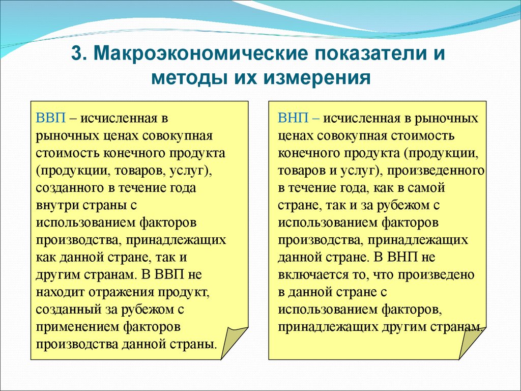 Макроэкономические показатели картинки