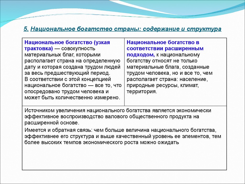 Национальное богатство структура и факторы роста презентация