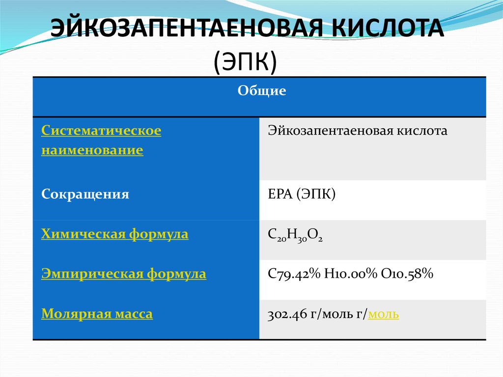 Формула двухсоставной кислоты. Эйкозапентаеновая кислота формула. ЭПК кислота. Эйкозапентаеновая и докозагексаеновая кислота.