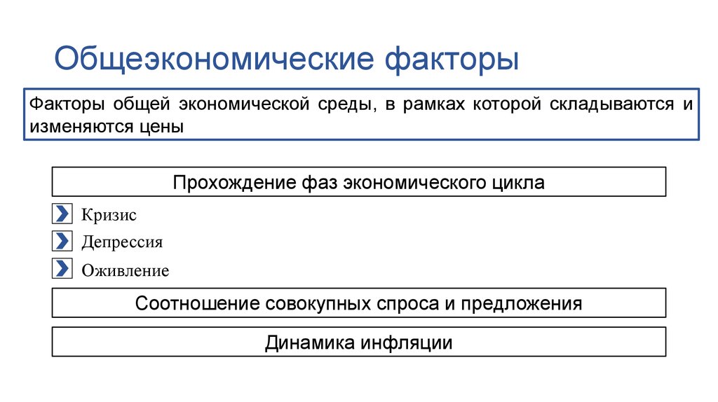 Из перечисленных факторов выберите. Общеэкономические факторы. Общеэкономический фактор определяющий риск. Факторы экономической фазы. Общеэкономические факторы пример.