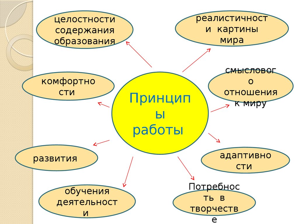 Программа кружка 5 класса