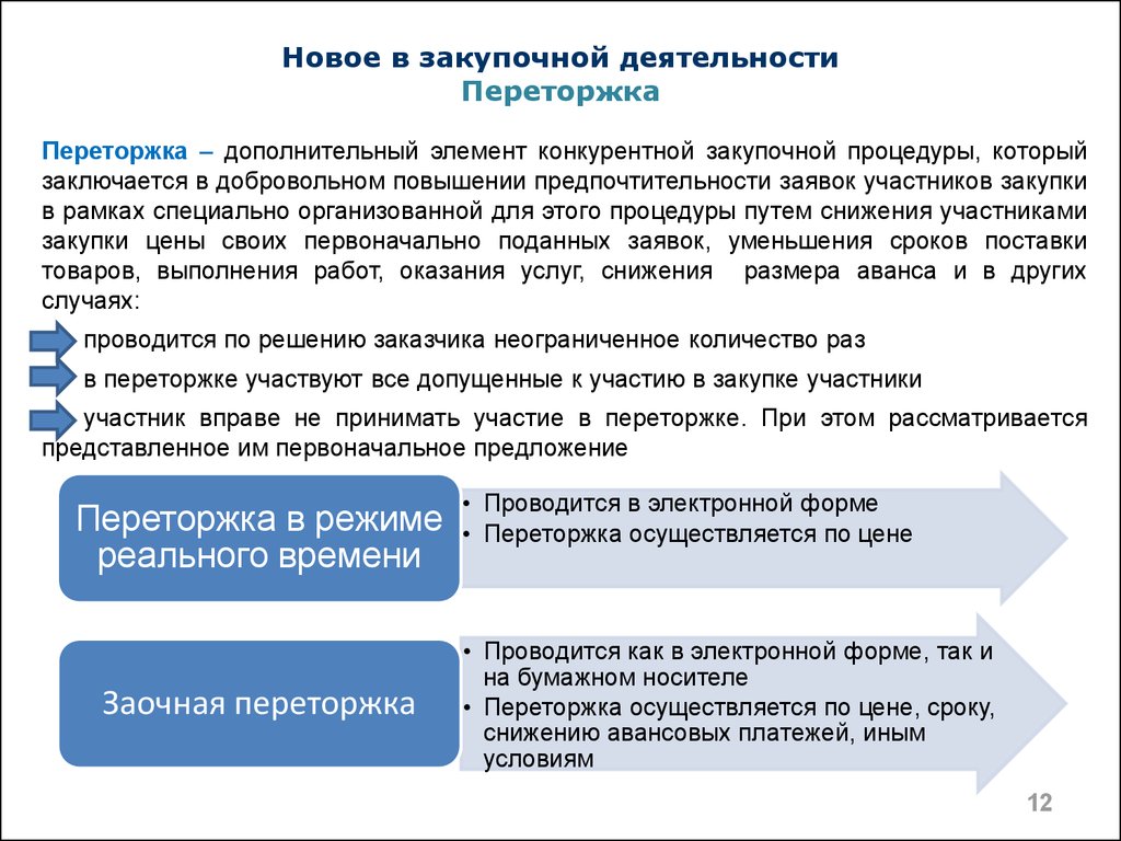 Образец письма переторжки