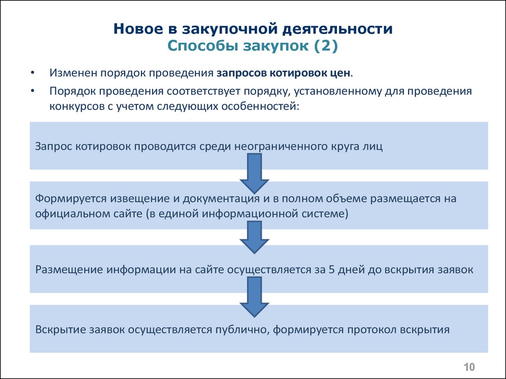 Порядок закупок