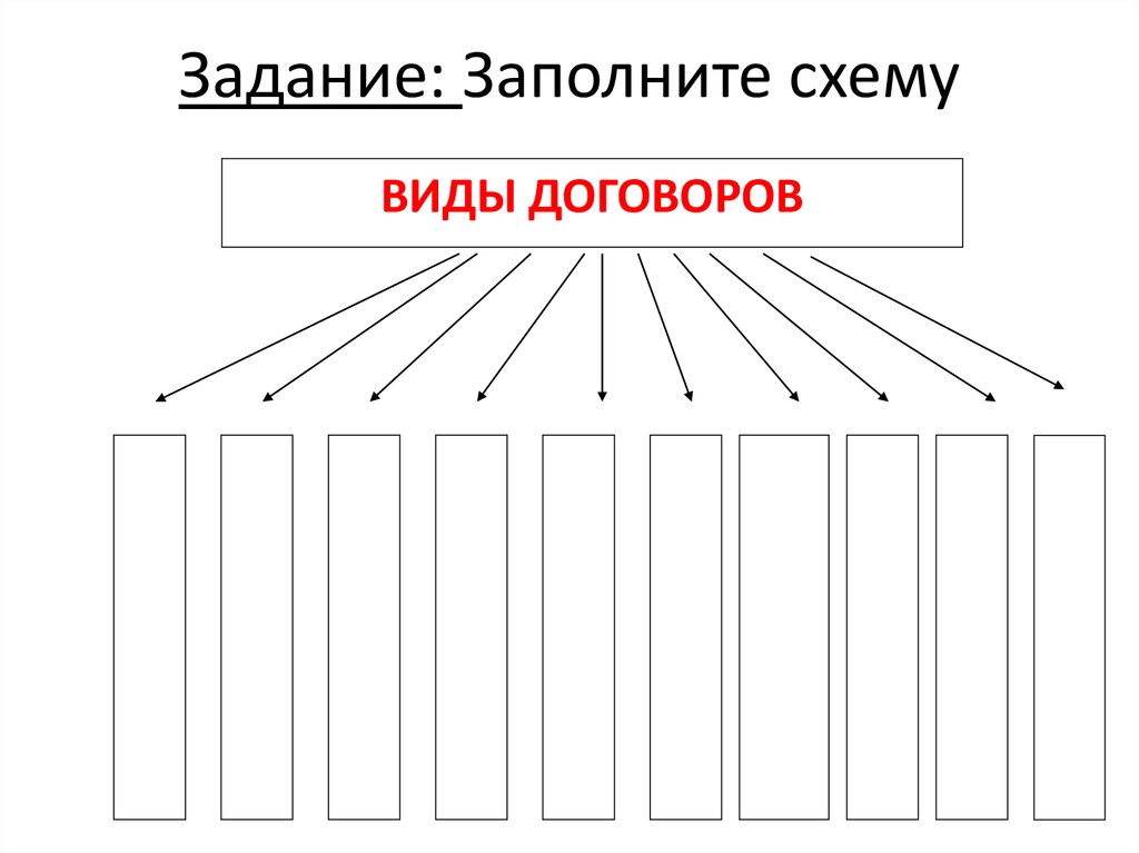 Составить схему виды договоров с указанием оснований для классификации