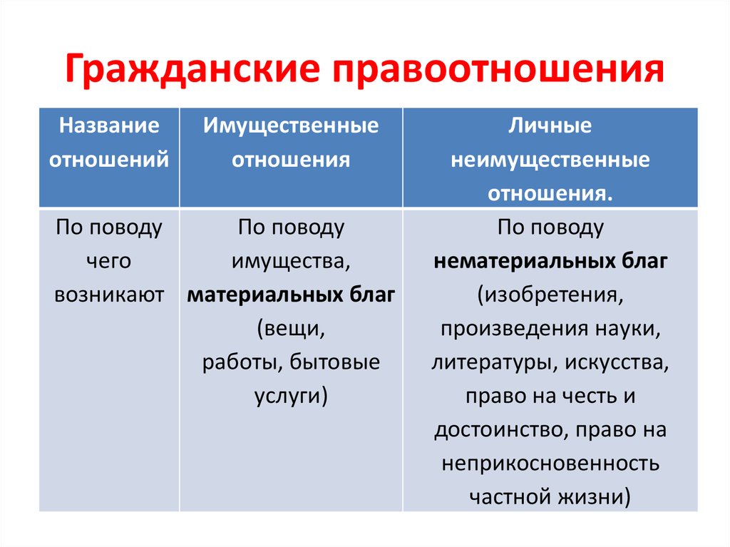 Правоотношения и их виды презентация