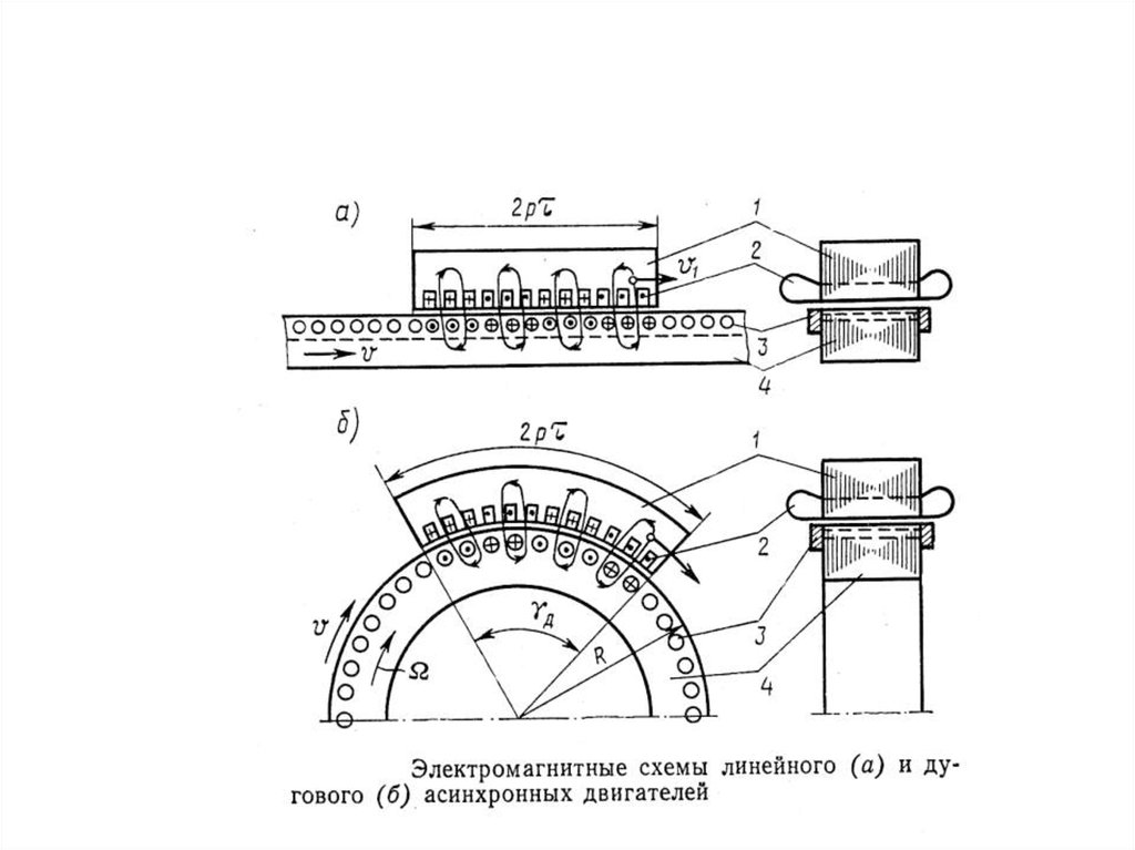 Линейные чертежи